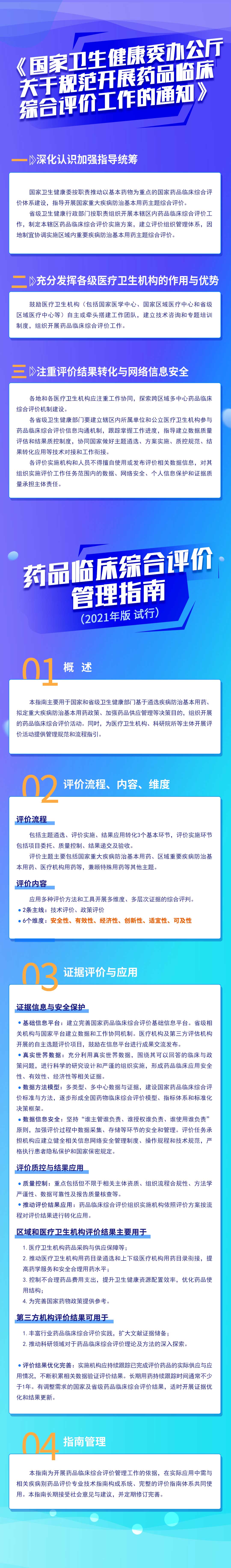 一图读懂《国家卫健委关于规范开展药品临床综合评价工作的通知》