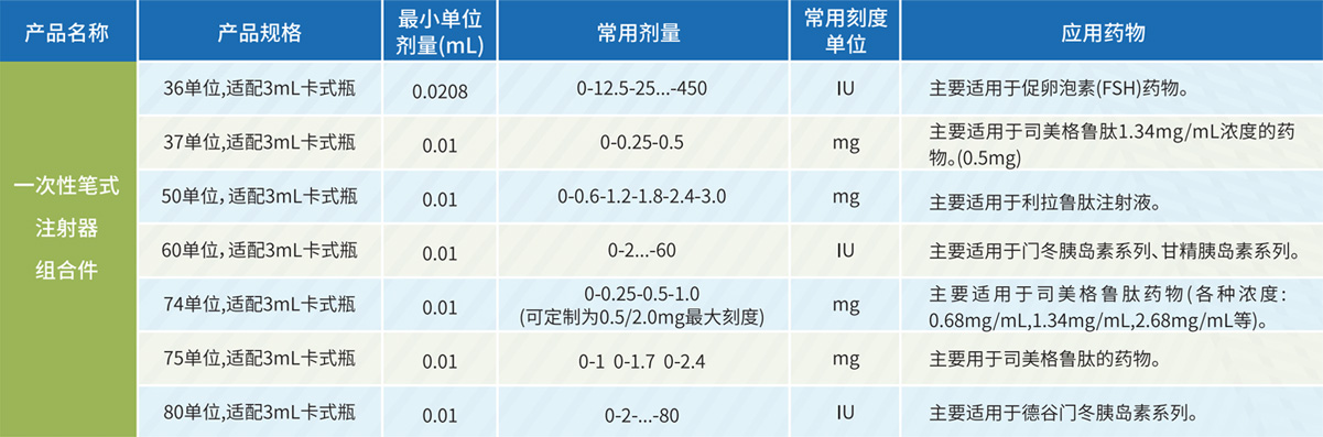 一次性注射笔规格.jpg 一次性注射笔规格.jpg