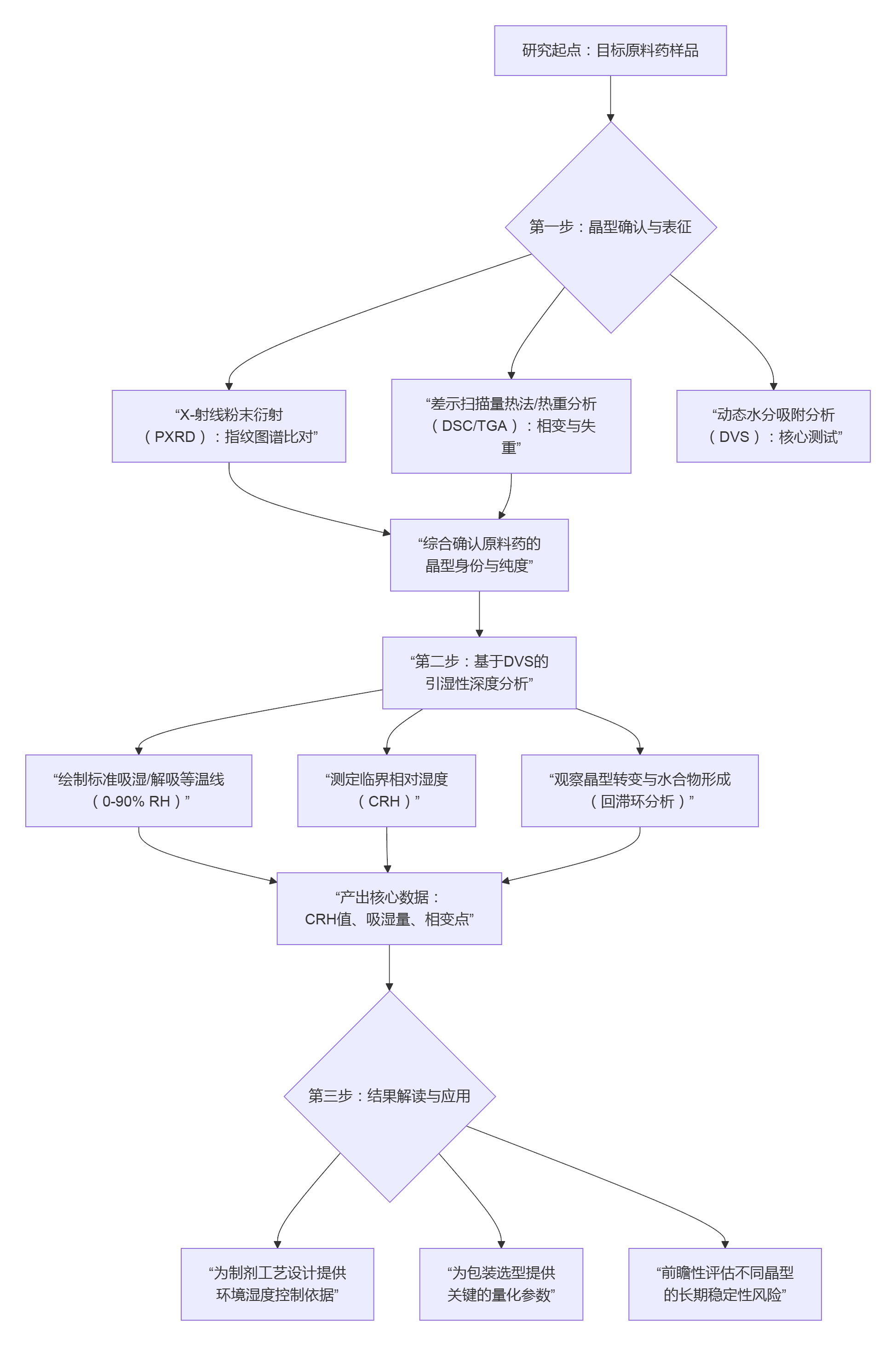 原料引湿流程图.png 原料引湿流程图.png